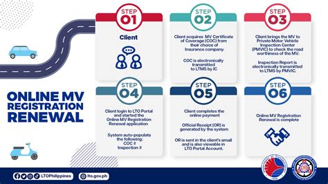 car registration booking|LTO Car Registration and Renewal Guide for 2024.